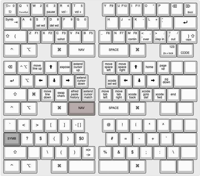 Layout