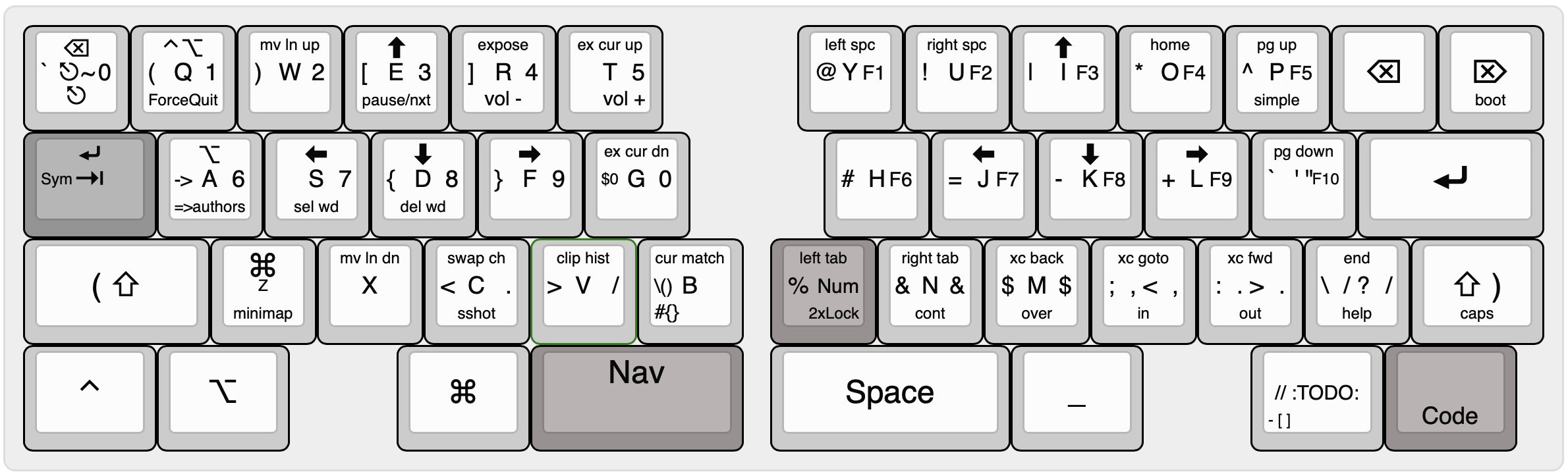 Keyboard layout