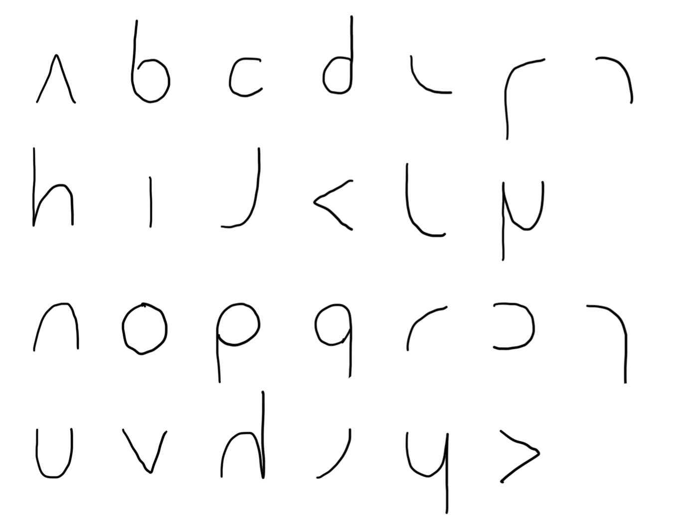The alphabetical layout of glyphs